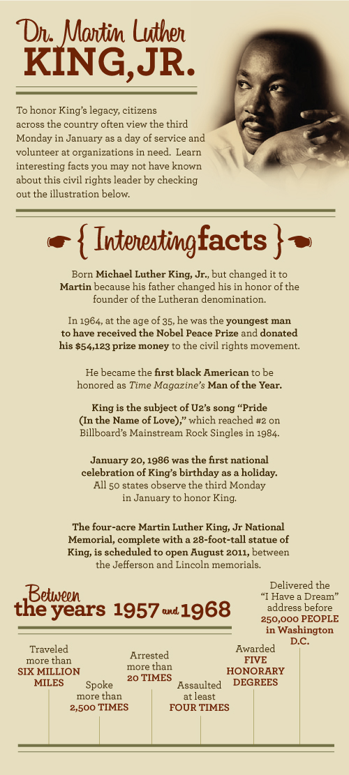 Martin Luther King Jr Infographic111 