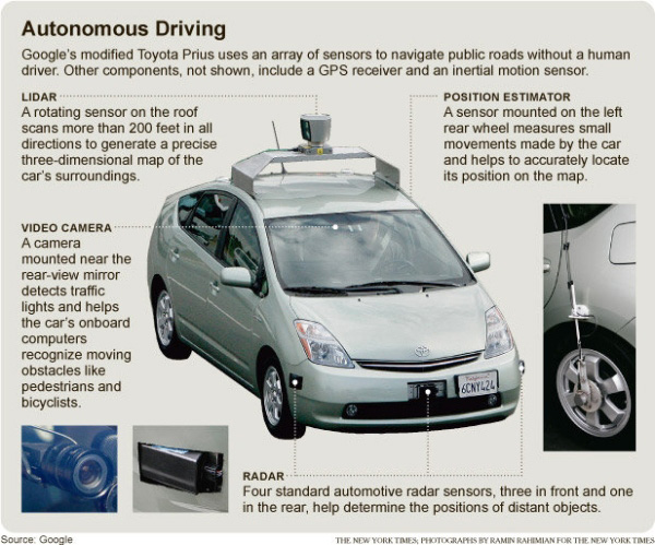 google-self-driven-car_fig1