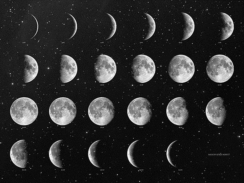Растущий месяц в 2024 году. Луна. Луна Стар. Лунный месяц. Растущая Луна.