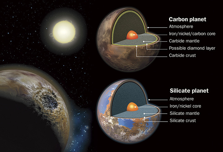 diamond planet 5