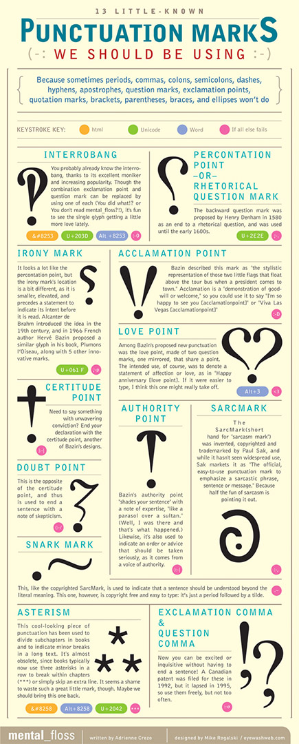 punctuation marks we should be using