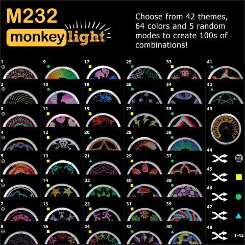 Monkey light bicycle light system 8