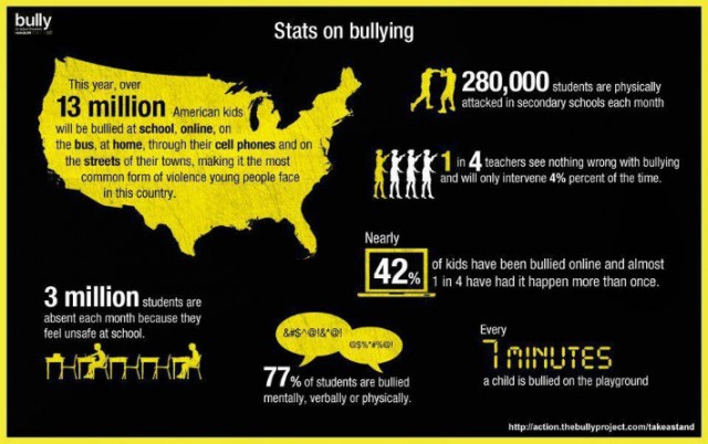 Bully Stats