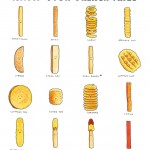 Know your french fries