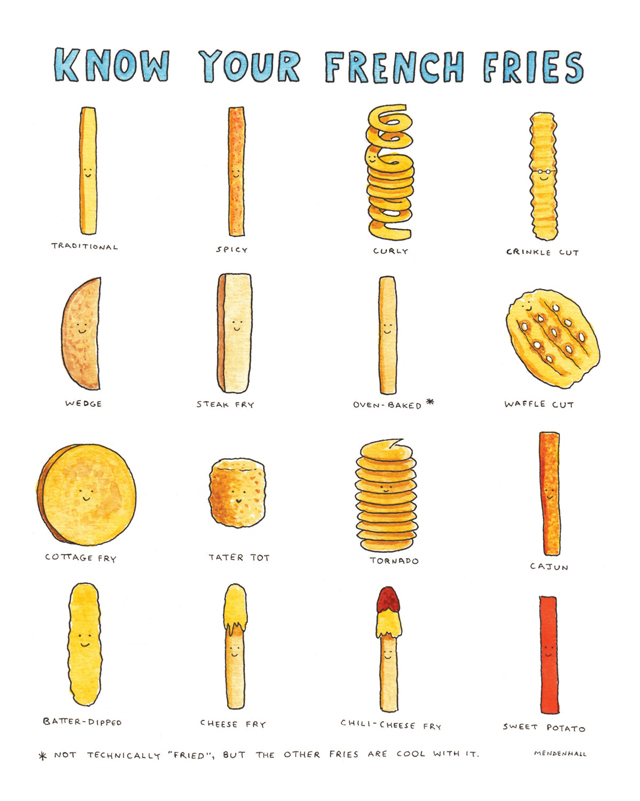 Know your french fries